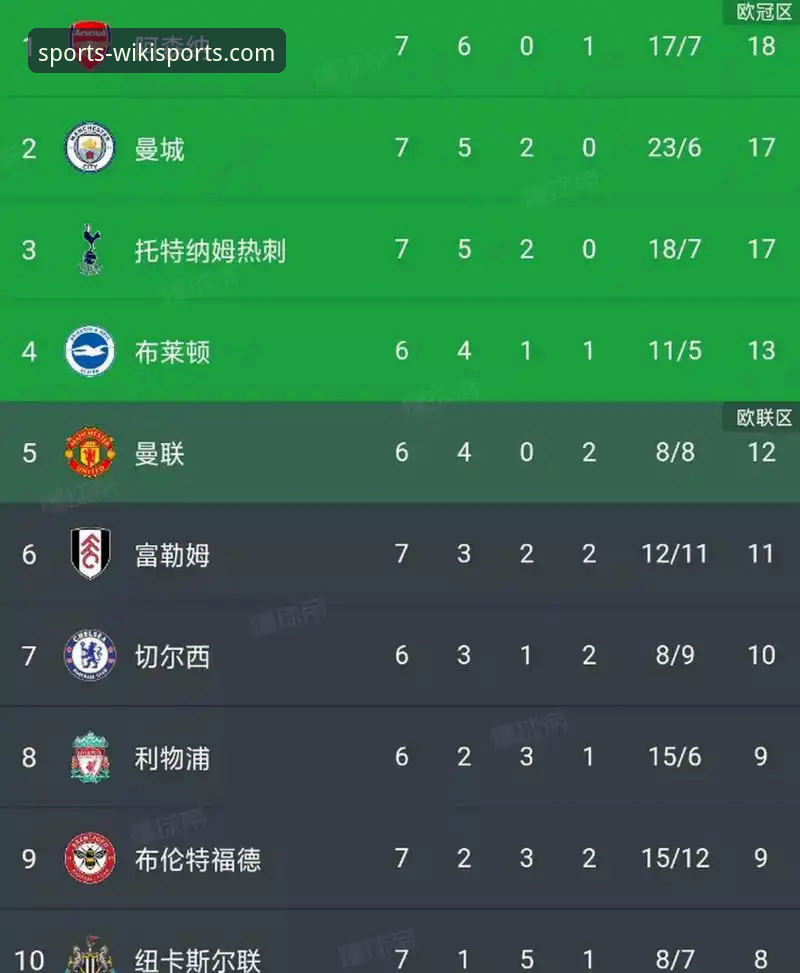 维基体育官方手机客户端必备 英超历史5月积分榜数据解读教程:阿森纳领跑的秘密