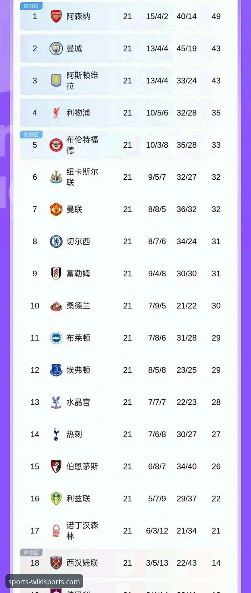 英超历史5月积分榜数据解读教程：阿森纳领跑的秘密